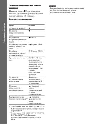 Page 3434RU
Основные операции
Экономия электроэнергии в режиме 
ожидания
Нажмите кнопку "/1 при включении 
системы. Для отмены режима ожидания 
нажмите кнопку "/1 один раз.
Дополнительные операции
* Только диски DVD VIDEO/DVD-RW/DVD-
R. Кнопка не используется для видеофайлов 
формата DivX.
** Только диски DVD VIDEO/DVD-RW/DVD-
R/DVD+RW/DVD+R. Кнопка не 
используется для видеофайлов формата 
DivX.
• Функцию быстрого повтора воспроизведения 
или быстрого продвижения нельзя 
использовать для некоторых...