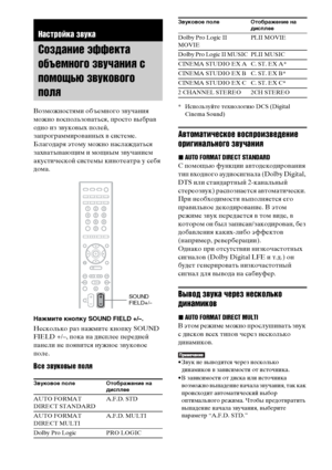 Page 3838RU
Возможностями объемного звучания 
можно воспользоваться, просто выбрав 
одно из звуковых полей, 
запрограммированных в системе. 
Благодаря этому можно наслаждаться 
захватывающим и мощным звучанием 
акустической системы кинотеатра у себя 
дома.
Нажмите кнопку SOUND FIELD +/–.
Несколько раз нажмите кнопку SOUND 
FIELD +/–, пока на дисплее передней 
панели не появится нужное звуковое 
поле.
Все звуковые поля
* Используйте технологию DCS (Digital 
Cinema Sound)
Автоматическое воспроизведение...