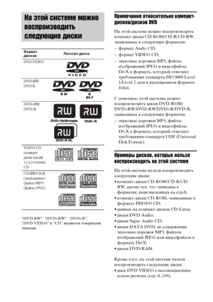 Page 66RU
“DVD-RW”, “DVD+RW”, “DVD+R”,
“DVD VIDEO” и “CD” являются товарными 
знаками.
Примечание относительно компакт-
дисков/дисков DVD
На этой системе можно воспроизводить 
компакт-диски CD-ROM/CD-R/CD-RW, 
записанные в следующих форматах:
– формат Audio CD;
– формат VIDEO CD;
– звуковые дорожки MP3, файлы 
изображений JPEG и видеофайлы 
DivX в формате, который отвечает 
требованиям стандарта ISO 9660 Level 
1/Level 2, или в расширенном формате 
Joliet.
C помощью этой системы можно 
воспроизводить диски...