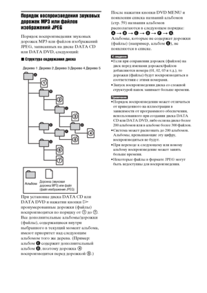 Page 5858RU
Порядок воспроизведения звуковых 
дорожек MP3 или файлов 
изображений JPEG
Порядок воспроизведения звуковых 
дорожек MP3 или файлов изображений 
JPEG, записанных на диске DATA CD 
или DATA DVD, следующий:
xСтруктура содержания диска
При установке диска DATA CD или 
DATA DVD и нажатии кнопки H 
пронумерованные дорожки (файлы) 
воспроизводятся по порядку от 1 до 7. 
Все дополнительные альбомы/дорожки 
(файлы), содержащиеся внутри 
выбранного в текущий момент альбома, 
имеют приоритет над следующим...