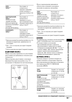 Page 95Расширенные настройки и регулировки
95RU 1)
При выполнении Быстрой настройки (стр. 21) 
изменяются параметры, принимаемые по 
умолчанию.
2)0,00 – 7,01 м в моделях для стран Северной 
Америки.
3)3,04 м в моделях для стран Северной Америки.
x[ДИСТАНЦИЯ (ОБЪЕМ.)]
Ниже показаны принятые по умолчанию 
расстояния для динамиков относительно 
слушателя.
При установке расстояния с помощью 
функции Быстрая настройка (стр. 21) 
установки отображаются автоматически.После перемещения динамиков 
обязательно измените...