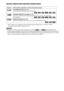 Page 120120RU
Перечень элементов меню управления режимом караоке
* Эти элементы не отображаются при воспроизведении диска DATA CD/DATA DVD, 
содержащего видеофайл в формате DivX.
• Индикатор значка меню управления горит зеленым   при выборе любого 
элемента кроме [ВЫКЛ] (только [ПРОГРАММА], [ПРОИЗВОЛЬНОЕ ВОСПР], [ПОВТОР], [AV 
СИНХРОНИЗАЦИЯ], [РЕЖИМ КАРАОКЕ] и [ВОКАЛ]). Индикатор [ORIGINAL/PLAY LIST] 
горит зеленым при выборе параметра [PLAY LIST] (по умолчанию).
Элемент Имя элемента, функция, соответствующий...