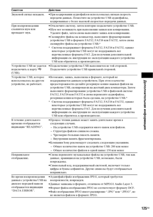 Page 125Дополнительная информация
125RU
Звуковой сигнал искажен. • При кодировании аудиофайлов использовалась низкая скорость 
передачи данных. Поместите на устройство USB аудиофайлы, 
кодированные с более высокой скоростью передачи данных.
При воспроизведении 
слышится шум или 
пропадает звук.• Отключите систему, затем повторно подключите устройство USB.
• Шум мог возникнуть при выполнении записи или копирования. 
Удалите файл, затем снова выполните запись или копирование.
• Скопируйте файлы на компьютер,...