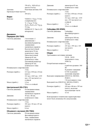 Page 131Дополнительная информация
131RU
530 кГц - 1610 кГц (с 
шагом 10 кГц)
Антенна Рамочная антенна АМ
Промежуточная частота
450 кГц
ВидеоВыходы VIDEO: 1 Vp-p, 75 Ом
COMPONENT:
Y: 1 Vp-p, 75 Ом
PB/CB, PR/CR: 0,7 Vp-p, 
75 Ом
HDMI OUT: Тип A (19 
штырьков)
Динамики
Передние (SS-TS83)
Система динамика 2-полосная с 2 
динамиками + 
пассивный радиатор, 
защищенная 
магнитным экраном
Динамик Высокочастотный: 
диаметром 50 мм, 
конического типа
Низкочастотный: 
Диаметр 65 мм, 
конического типа
Пассивный радиатор:...