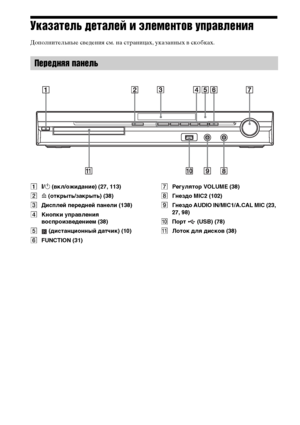 Page 136136RU
Указатель деталей и элементов управления
Дополнительные сведения см. на страницах, указанных в скобках.
A"/1 (вкл/ожидание) (27, 113)
BA (открыть/закрыть) (38)
CДисплей передней панели (138)
DКнопки управления 
воспроизведением (38)
E (дистанционный датчик) (10)
FFUNCTION (31)GРегулятор VOLUME (38)
HГнездо MIC2 (102)
IГнездо AUDIO IN/MIC1/A.CAL MIC (23, 
27, 98)
JПорт  (USB) (78)
KЛоток для дисков (38)
Передняя панель
DoBnloaded ъrom TЪeatreSystem-Manualмcom Manuals 