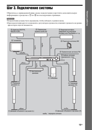 Page 1919RU
Начало работыШаг 3. Подключение системы
Обратитесь к приведенной ниже схеме подключения и прочтите дополнительную 
информацию в разделах с 1 по 5 на последующих страницах.
• Подключения должны быть надежными, чтобы избежать гудения и шума.
• При подключении другого компонента с регулятором громкости установите громкость на уровне, 
при котором звук не искажается.
4 Рамочная антенна АМ
1 Сабвуфер5 Кабель питания 
переменного тока 4 Проволочная антенна FM 2 Телевизор
1 Передний 
динамик (L)1...