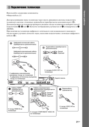 Page 2121RU
Начало работы
Используйте следующие компоненты.
• Видеокабель (1)
Для прослушивания звука телевизора через шесть динамиков системы подключите 
телевизор к системе с помощью аудиокабеля (приобретается дополнительно) (A).
Для вывода видео на телевизор проверьте входные гнезда телевизора и выберите способ 
подключения A, B или C. Качество изображения улучшается от A (стандартное) к C 
(HDMI).
При наличии на телевизоре цифрового оптического или коаксиального выходного 
гнезда можно улучшить качество...