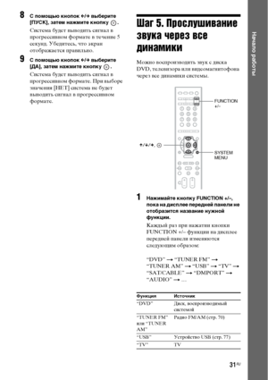 Page 3131RU
Начало работы
8С помощью кнопок C/c выберите 
[ПУСК], затем нажмите кнопку  .
Система будет выводить сигнал в 
прогрессивном формате в течение 5 
секунд. Убедитесь, что экран 
отображается правильно.
9С помощью кнопок C/c выберите 
[ДА], затем нажмите кнопку  .
Система будет выводить сигнал в 
прогрессивном формате. При выборе 
значения [НЕТ] система не будет 
выводить сигнал в прогрессивном 
формате.
Шаг 5. Прослушивание 
звука через все 
динамики
Можно воспроизводить звук с диска 
DVD, телевизора...