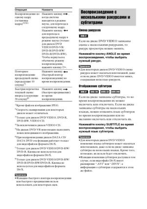 Page 4040RU1)
Кроме файлов изображения JPEG.2)Скорость сканирования для некоторых 
дисков может отличаться.
3)Только для дисков DVD VIDEO, DVD-R, 
DVD-RW, VIDEO CD.
4)За исключением дисков VIDEO CD.5)На дисках DVD-VR невозможно выполнять 
поиск неподвижного изображения.
6)При воспроизведении дисков DATA CD/
DATA DVD эта функция работает только 
для видеофайлов формата DivX.
7)Только для дисков DVD VIDEO/DVD-RW/
DVD-R. Кнопка не используется для 
видеофайлов формата DivX.
8)Только для дисков DVD VIDEO/DVD-RW/...