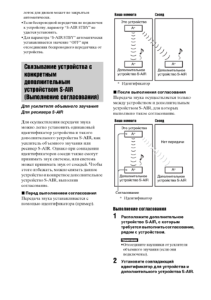 Page 9494RU
лоток для дисков может не закрыться 
автоматически.
• Если беспроводной передатчик не подключен 
к устройству, параметр “S-AIR STBY” не 
удастся установить.
• Для параметра “S-AIR STBY” автоматически 
устанавливается значение “OFF” при 
отсоединении беспроводного передатчика от 
устройства.
Для осуществления передачи звука 
можно легко установить одинаковый 
идентификатор устройства и такого 
дополнительного устройства S-AIR, как 
усилитель объемного звучания или 
ресивер S-AIR. Однако при...