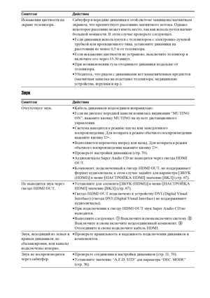 Page 122masterpage:Left
specdef v20070110 filename[E:\SS2008\Models\DSR9KDWC\3875154111\3875154111_DAV-
DZ970WA\RU10add.fm]
 model name [DAV-DZ970WA]
 [3-875-154-11(1)]
122
RU
ЗвукИскажения цветности на 
экране телевизора.Сабвуфер и передние динамики в этой системе защищены магнитным 
экраном, что препятствует рассеянию магнитного потока. Однако 
некоторое рассеяние может иметь место, так как используется магнит 
большой мощности. В этом случае проверьте следующее.
• Если динамики используются с телевизором с...