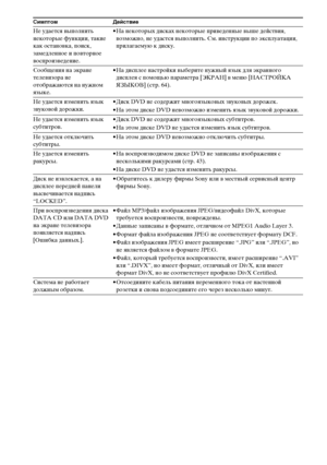 Page 126masterpage:Left
specdef v20070110 filename[E:\SS2008\Models\DSR9KDWC\3875154111\3875154111_DAV-
DZ970WA\RU10add.fm]
 model name [DAV-DZ970WA]
 [3-875-154-11(1)]
126
RU
Не удается выполнить 
некоторые функции, такие 
как остановка, поиск, 
замедленное и повторное 
воспроизведение.• На некоторых дисках некоторые приведенные выше действия, 
возможно, не удастся выполнить. См. инструкции по эксплуатации, 
прилагаемую к диску.
Сообщения на экране 
телевизора не 
отображаются на нужном 
языке.• На дисплее...