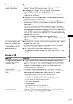 Page 127Дополнительная информация
masterpage:Right
specdef v20070110 filename[E:\SS2008\Models\DSR9KDWC\3875154111\3875154111_DAV-
DZ970WA\RU10add.fm]
 model name [DAV-DZ970WA]
 [3-875-154-11(1)]
127
RU
Устройство USBФункция Контроль по 
HDMI не работает.• Если на дисплее передней панели не отображается индикация 
“HDMI”, проверьте соединение HDMI (стр. 22).
• Установите для элемента [КОНТРОЛЬ ПО HDMI] в меню 
[НАСТРОЙКА HDMI] значение [ВКЛ] (стр. 67).
• Убедитесь, что подключенный компонент совместим с функцией...