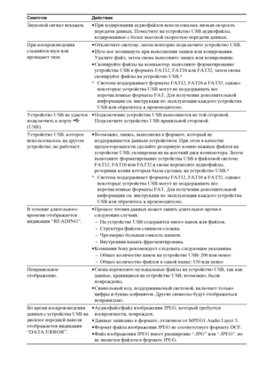 Page 128masterpage:Left
specdef v20070110 filename[E:\SS2008\Models\DSR9KDWC\3875154111\3875154111_DAV-
DZ970WA\RU10add.fm]
 model name [DAV-DZ970WA]
 [3-875-154-11(1)]
128
RU
Звуковой сигнал искажен. • При кодировании аудиофайлов использовалась низкая скорость 
передачи данных. Поместите на устройство USB аудиофайлы, 
кодированные с более высокой скоростью передачи данных.
При воспроизведении 
слышится шум или 
пропадает звук.• Отключите систему, затем повторно подключите устройство USB.
• Шум мог возникнуть...