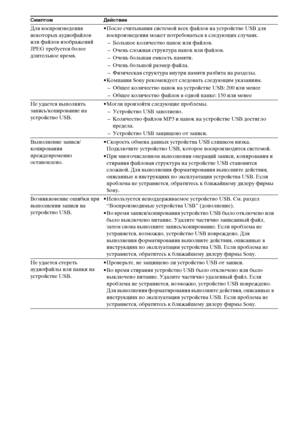 Page 130masterpage:Left
specdef v20070110 filename[E:\SS2008\Models\DSR9KDWC\3875154111\3875154111_DAV-
DZ970WA\RU10add.fm]
 model name [DAV-DZ970WA]
 [3-875-154-11(1)]
130
RU
Для воспроизведения 
некоторых аудиофайлов 
или файлов изображений 
JPEG требуется более 
длительное время.• После считывания системой всех файлов на устройстве USB для 
воспроизведения может потребоваться в следующих случаях.
– Большое количество папок или файлов.
– Очень сложная структура папок или файлов.
– Очень большая емкость...