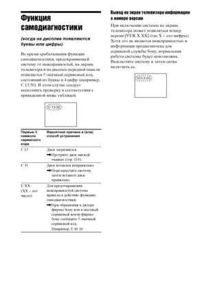 Page 132masterpage:Left
specdef v20070110 filename[E:\SS2008\Models\DSR9KDWC\3875154111\3875154111_DAV-
DZ970WA\RU10add.fm]
 model name [DAV-DZ970WA]
 [3-875-154-11(1)]
132
RU
Функция 
самодиагностики (когда на дисплее появляются 
буквы или цифры)Во время срабатывания функции 
самодиагностики, предохраняющей 
систему от неисправностей, на экране 
телевизора и на дисплее передней панели 
появляется 5-значный сервисный код, 
состоящий из буквы и 4 цифр (например, 
C 13 50). В этом случае следует 
выполнить...