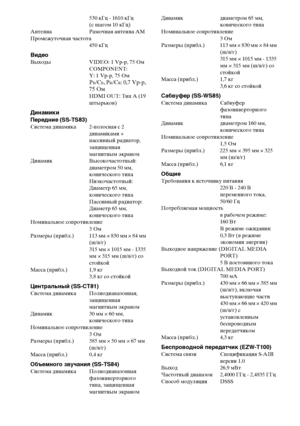 Page 134masterpage:Left
specdef v20070110 filename[E:\SS2008\Models\DSR9KDWC\3875154111\3875154111_DAV-
DZ970WA\RU10add.fm]
 model name [DAV-DZ970WA]
 [3-875-154-11(1)]
134
RU
530 кГц - 1610 кГц 
(с шагом 10 кГц)
Антенна Рамочная антенна АМ
Промежуточная частота
450 кГц
ВидеоВыходы VIDEO: 1 Vp-p, 75 Ом
COMPONENT:
Y: 1 Vp-p, 75 Ом
PB/CB, PR/CR: 0,7 Vp-p, 
75 Ом
HDMI OUT: Тип A (19 
штырьков)
Динамики
Передние (SS-TS83)Система динамика 2-полосная с 2 
динамиками + 
пассивный радиатор, 
защищенная 
магнитным...