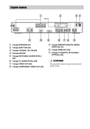 Page 140masterpage:Left
specdef v20070110 filename[E:\SS2008\Models\DSR9KDWC\3875154111\3875154111_DAV-
DZ970WA\RU10add.fm]
 model name [DAV-DZ970WA]
 [3-875-154-11(1)]
140
RU
AГнезда SPEAKER (21)
BГнездо EZW-T100 (24)
CГнездо COAXIAL 75Ω FM (26)
DPазъем AM (26)
EГнезда SAT/CABLE (AUDIO IN R/L) 
(24)
FГнезда TV (AUDIO IN R/L) (22)
GГнездо VIDEO OUT (22)
HГнезда COMPONENT VIDEO OUT (22)IГнездо DMPORT (DIGITAL MEDIA 
PORT) (24, 91)
JГнездо HDMI OUT (22)
KГнезда TV (DIGITAL IN COAXIAL/
OPTICAL) (22)
*
ОСТОРОЖНО
Не...