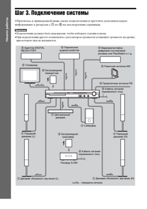 Page 20masterpage:Left
specdef v20080116 filename[E:\SS2008\Models\DSR9KDWC\3875154111\3875154111_DAV-
DZ970WA\RU04gst.fm]
 model name [DAV-DZ970WA]
 [3-875-154-11(1)]
20RU
Начало работы
Шаг 3. Подключение системыОбратитесь к приведенной ниже схеме подключения и прочтите дополнительную 
информацию в разделах с 1 по 6 на последующих страницах.• Подключения должны быть надежными, чтобы избежать гудения и шума.
• При подключении другого компонента с регулятором громкости установите громкость на уровне, 
при...