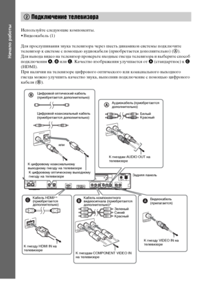 Page 22masterpage:Left
specdef v20080116 filename[E:\SS2008\Models\DSR9KDWC\3875154111\3875154111_DAV-
DZ970WA\RU04gst.fm]
 model name [DAV-DZ970WA]
 [3-875-154-11(1)]
22RU
Начало работы
Используйте следующие компоненты.
• Видеокабель (1)
Для прослушивания звука телевизора через шесть динамиков системы подключите 
телевизор к системе с помощью аудиокабеля (приобретается дополнительно) (A).
Для вывода видео на телевизор проверьте входные гнезда телевизора и выберите способ 
подключения A, B или C. Качество...