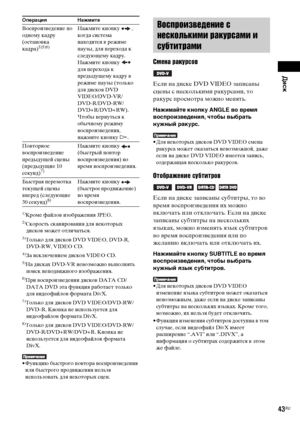 Page 43Диск
masterpage:Right
specdef v20070110 filename[E:\SS2008\Models\DSR9KDWC\3875154111\3875154111_DAV-
DZ970WA\RU06dsc.fm]
 model name [DAV-DZ970WA]
 [3-875-154-11(1)]
43RU 1)
Кроме файлов изображения JPEG.2)Скорость сканирования для некоторых 
дисков может отличаться.3)Только для дисков DVD VIDEO, DVD-R, 
DVD-RW, VIDEO CD.4)За исключением дисков VIDEO CD.5)На дисках DVD-VR невозможно выполнять 
поиск неподвижного изображения.6)При воспроизведении дисков DATA CD/
DATA DVD эта функция работает только 
для...