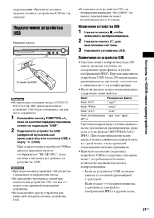 Page 81Контроль по HDMI/Внешнее аудиоустройство
masterpage:Right
specdef v20070110 filename[E:\SS2008\Models\DSR9KDWC\3875154111\3875154111_DAV-
DZ970WA\RU08ext.fm]
 model name [DAV-DZ970WA]
 [3-875-154-11(1)]
81RU
надлежащим образом выполнить 
перенос данных с устройства USB на эту 
систему.• Во время использования гнезда AUDIO IN/
MIC1/A.CAL MIC при подключенном 
устройстве USB будьте осторожны, так как 
место ограничено.1
Нажимайте кнопку FUNCTION +/–, 
пока на дисплее передней панели не 
появится индикация...