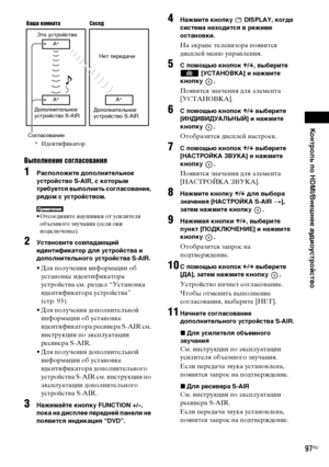 Page 97Контроль по HDMI/Внешнее аудиоустройство
masterpage:Right
specdef v20070110 filename[E:\SS2008\Models\DSR9KDWC\3875154111\3875154111_DAV-
DZ970WA\RU08ext.fm]
 model name [DAV-DZ970WA]
 [3-875-154-11(1)]
97RU
Выполнение согласования1
Расположите дополнительное 
устройство S-AIR, с которым 
требуется выполнить согласование, 
рядом с устройством.• Отсоедините наушники от усилителя 
объемного звучания (если они 
подключены).
2
Установите совпадающий 
идентификатор для устройства и 
дополнительного устройства...