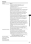 Page 121Дополнительная информация
masterpage:Right
specdef v20070110 filename[E:\SS2008\Models\DSR9KDWC\3875154111\3875154111_DAV-
DZ970WA\RU10add.fm]
 model name [DAV-DZ970WA]
 [3-875-154-11(1)]
121
RU
ИзображениеСимптом ДействиеОтсутствует изображение. • Соединительные видеокабели подключены не надежно.
• Повреждены соединительные видеокабели.
• Устройство не подключено к правильному входному 
телевизионному гнезду (стр. 22).
• Видеовход на телевизоре не настроен для просмотра изображений, 
поступающих из...