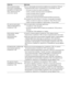 Page 130masterpage:Left
specdef v20070110 filename[E:\SS2008\Models\DSR9KDWC\3875154111\3875154111_DAV-
DZ970WA\RU10add.fm]
 model name [DAV-DZ970WA]
 [3-875-154-11(1)]
130
RU
Для воспроизведения 
некоторых аудиофайлов 
или файлов изображений 
JPEG требуется более 
длительное время.• После считывания системой всех файлов на устройстве USB для 
воспроизведения может потребоваться в следующих случаях.
– Большое количество папок или файлов.
– Очень сложная структура папок или файлов.
– Очень большая емкость...