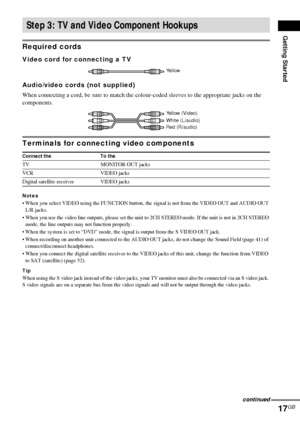 Page 17Getting Started
17GB
Required cords
Video cord for connecting a TV
Audio/video cords (not supplied) 
When connecting a cord, be sure to match the colour-coded sleeves to the appropriate jacks on the 
components.
Terminals for connecting video components
Notes
 When you select VIDEO using the FUNCTION button, the signal is not from the VIDEO OUT and AUDIO OUT 
L/R jacks.
 When you use the video line outputs, please set the unit to 2CH STEREO mode. If the unit is not in 2CH STEREO 
mode, the line outputs...