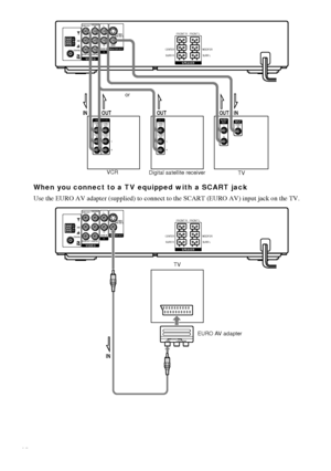 Page 1818GB
When you connect to a TV equipped with a SCART jack
Use the EURO AV adapter (supplied) to connect to the SCART (EURO AV) input jack on the TV.
VIDEO
OUT
R VIDEO
IN
AUDIO
OUT AUDIO
IN
L
VIDEO
OUT
R AUDIO
OUT
L
VIDEO
ININPUTL
RAUDIO
OUT
COAXIAL
AMFRONT R FRONT L
WOOFER CENTER
SURR LSURR RSPEAKER
   S VIDEO
(DVD ONLY)
VIDEOAUDIO INMONITOR OUTTVR
L
VIDEOVIDEO OUT
AUDIO OUTVIDEO/SAT
IN
AUDIO IN
L
R
ININOUTOUTOUT
TV  VCR
Digital satellite receiver or
COAXIAL
AMFRONT R FRONT L
WOOFER CENTER
SURR LSURR...