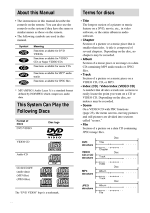 Page 66GB
 The instructions in this manual describe the 
controls on the remote. You can also use the 
controls on the system if they have the same or 
similar names as those on the remote.
 The following symbols are used in this 
manual.
* MP3 (MPEG1 Audio Layer 3) is a standard format 
defined by ISO/MPEG which compresses audio 
data.
The “DVD VIDEO” logo is a trademark.
Title
The longest section of a picture or music 
feature on a DVD, movie, etc., in video 
software, or the entire album in audio...