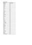 Page 5050GB
Area Code
Standard Code number
Argentina 2044
Australia 2047
Austria 2046
Belgium 2057
Brazil 2070
Canada 2079
Chile 2090
China 2092
Denmark 2115
Finland 2165
France 2174
Germany 2109
Hong Kong 2219
India 2248
Indonesia 2238
Italy 2254
Japan 2276
Korea 2304
Malaysia 2363
Mexico 2362
Netherlands 2376
New Zealand 2390
Norway 2379
Pakistan 2427
Philippines 2424
Portugal 2436
Russia 2489
Singapore 2501
Spain 2149
Sweden 2499
Switzerland 2086
Taiwan 2543
Thailand 2528
United Kingdom 2184
 