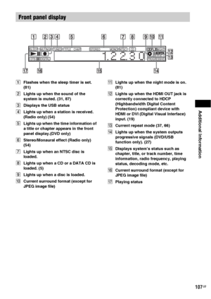 Page 107Additional Information
107GB
AFlashes when the sleep timer is set. 
(81)
BLights up when the sound of the 
system is muted. (31, 87)
CDisplays the USB status
DLights up when a station is received. 
(Radio only) (54)
ELights up when the time information of 
a title or chapter appears in the front 
panel display.(DVD only)
FStereo/Monaural effect (Radio only) 
(54)
GLights up when an NTSC disc is 
loaded.
HLights up when a CD or a DATA CD is 
loaded. (5)
ILights up when a disc is loaded.
JCurrent surround...