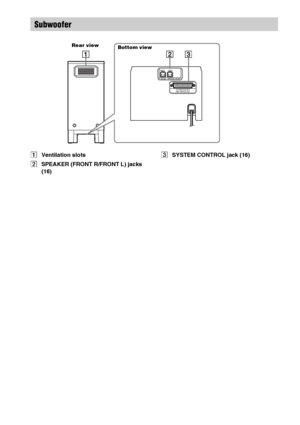 Page 108108GB
AVentilation slots
BSPEAKER (FRONT R/FRONT L) jacks 
(16)CSYSTEM CONTROL jack (16)
Subwoofer
SPEAKERIMPEDANCE USE 3
FRONT R FRONT L
SYSTEM CONTROLONLY FOR HCD-F200
Rear view
Bottom view
 