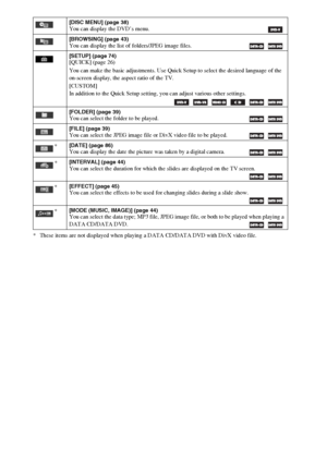 Page 112112GB
* These items are not displayed when playing a DATA CD/DATA DVD with DivX video file.
[DISC MENU] (page 38)You can display the DVD’s menu.
[BROWSING] (page 43)You can display the list of folders/JPEG image files.  
[SETUP] (page 74)[QUICK] (page 26)
You can make the basic adjustments. Use Quick Setup to select the desired language of the 
on-screen display, the aspect ratio of the TV.
[CUSTOM]
In addition to the Quick Setup setting, you can adjust various other settings.
     
[FOLDER] (page 39)You...