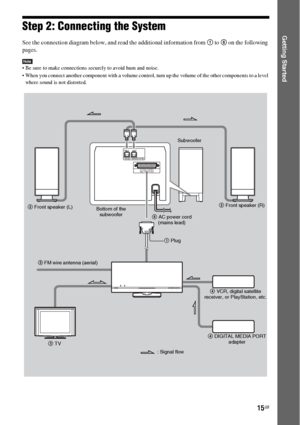 Page 1515GB
Getting StartedStep 2: Connecting the System
See the connection diagram below, and read the additional information from 1 to 6 on the following 
pages.
Note Be sure to make connections securely to avoid hum and noise.
 When you connect another component with a volume control, turn up the volume of the other components to a level 
where sound is not distorted.
DVD HOME THEATRE SYSTEM  DAV-F500A.F.D. STD D.C.S.
FUNCTIONVOL
SPEAKERIMPEDANCE USE 3
FRONT R FRONT L
SYSTEM CONTROLONLY FOR HCD-F200
6 AC...