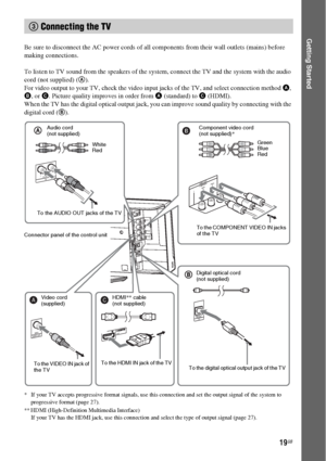 Page 1919GB
Getting Started
Be sure to disconnect the AC power cords of all components from their wall outlets (mains) before 
making connections.
To listen to TV sound from the speakers of the system, connect the TV and the system with the audio 
cord (not supplied) (A).
For video output to your TV, check the video input jacks of the TV, and select connection method A, 
B, or C. Picture quality improves in order from A (standard) to C (HDMI).
When the TV has the digital optical output jack, you can improve...