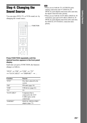 Page 2929GB
Getting StartedStep 4: Changing the 
Sound Source
You can enjoy DVD, TV, or VCR sound, etc. by 
changing the sound source.
Press FUNCTION repeatedly until the 
desired function appears in the front panel 
display.
Each time you press FUNCTION, the function 
changes as follows.
“DVD” t “FM” t “USB” t “TV” 
t “SAT/CABLE” t “DMPORT”  t …
Note When you use both the TV (AUDIO IN) jacks 
(analog connection) and TV (DIGITAL IN 
OPTICAL) jack (digital connection) at the same time, 
the digital connection...