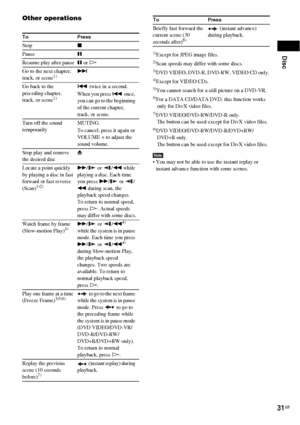 Page 31Disc
31GB
Other operations
1)Except for JPEG image files.2)Scan speeds may differ with some discs.3)DVD VIDEO, DVD-R, DVD-RW, VIDEO CD only.4)Except for VIDEO CDs.5)You cannot search for a still picture on a DVD-VR.6)For a DATA CD/DATA DVD, this function works 
only for DivX video files.
7)DVD VIDEO/DVD-RW/DVD-R only. 
The button can be used except for DivX video files.
8)DVD VIDEO/DVD-RW/DVD-R/DVD+RW/
DVD+R only. 
The button can be used except for DivX video files.
Note You may not be able to use the...