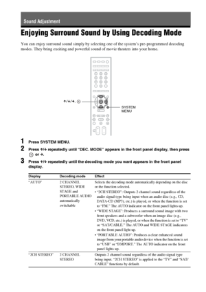 Page 5050GB
Enjoying Surround Sound by Using Decoding Mode
You can enjoy surround sound simply by selecting one of the system’s pre-programmed decoding 
modes. They bring exciting and powerful sound of movie theaters into your home.
1Press SYSTEM MENU.
2Press X/x repeatedly until “DEC. MODE” appears in the front panel display, then press 
 or c.
3Press X/x repeatedly until the decoding mode you want appears in the front panel 
display.
Sound Adjustment
Display Decoding mode Effect
“AUTO” 2 CHANNEL 
STEREO, WIDE...