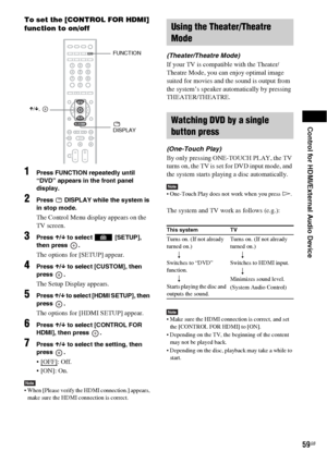 Page 59Control for HDMI/External Audio Device
59GB
To set the [CONTROL FOR HDMI] 
function to on/off
1Press FUNCTION repeatedly until 
“DVD” appears in the front panel 
display.
2Press   DISPLAY while the system is 
in stop mode.
The Control Menu display appears on the 
TV screen.
3Press X/x to select   [SETUP], 
then press  .
The options for [SETUP] appear.
4Press X/x to select [CUSTOM], then 
press .
The Setup Display appears.
5Press X/x to select [HDMI SETUP], then 
press .
The options for [HDMI SETUP]...