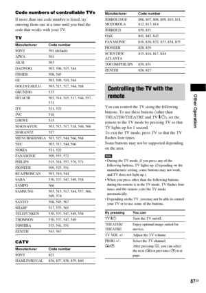 Page 87Other Operation
87GB
Code numbers of controllable TVs
If more than one code number is listed, try 
entering them one at a time until you find the 
code that works with your TV.
TV
CATV
You can control the TV using the following 
buttons. To use these buttons (other than 
THEATER/THEATRE and TV [/1), set the 
remote to the TV mode by pressing TV so that 
TV lights up for 1 second.
To exit the TV mode, press TV so that the TV 
flashes four times.
Some buttons may not be supported depending 
on the area....