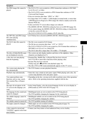 Page 95Additional Information
95GB
The JPEG image file cannot be 
played. The DATA CD is not recorded in a JPEG format that conforms to ISO 9660 
Level 1/Level 2, or Joliet.
 The DATA DVD is not recorded in a JPEG format that conforms to UDF 
(Universal Disk Format).
 It has an extension other than “.JPEG” or “.JPG.”
 It is larger than 3,072 (width) × 2,048 (height) in normal mode, or more than 
2,000,000 pixels in Progressive JPEG image file which is mainly used on the 
Internet WEB site.
 It does not fit the...