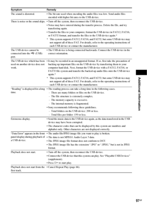 Page 97Additional Information
97GB
The sound is distorted.  The bit rate used when encoding the audio files was low. Send audio files 
encoded with higher bit rates to the USB device.
There is noise or the sound skips.  Turn off the system, then reconnect the USB device.
 Noise may have entered during the transfer process. Delete the file, and try 
transferring again.
 Transfer the files to your computer, format the USB device in FAT12, FAT16, 
or FAT32 format, and transfer the files to the USB device again.*
*...