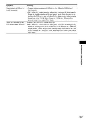 Page 99Additional Information
99GB
Transferring to a USB device 
results in an error. You are using an unsupported USB device. See “Playable USB Devices” 
(supplement).
 The USB device was disconnected or the power was turned off during transfer. 
Delete the partially transferred file, and transfer again. If this does not fix the 
problem, the USB device may be broken. Follow the procedure in the operating 
instructions of the USB device to format the USB device. If the problem 
persists, contact your nearest...