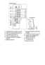 Page 106106GB
AANTENNA (FM75Ω COAXIAL) jack (22)
BVIDEO OUT (COMPONENT) jacks (19)
CTV (AUDIO IN R/L) jacks (19)
DVIDEO OUT (VIDEO) jack (19)
ESAT/CABLE (DIGITAL IN COAXIAL) 
jack (20)
FHDMI OUT jack (19)GSAT/CABLE (DIGITAL IN OPTICAL) 
jack (20)
HTV (DIGITAL IN OPTICAL) jack (19)
IDIGITAL OUT (COAXIAL) (DVD 
function only) jack (20)
JDMPORT jack (20, 73)
K (USB) port (61)
LPanel cover (16, 23)
AUDIO IN VIDEOR LTV
ANTENNA
PB/CB
PR/CR
Y
COMPONENT  VIDEO OUT
COAXIAL DIGITAL OUT
DIGITAL IN
OPTICAL DIGITAL IN...