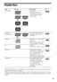 Page 55GB
Playable Discs
1)MP3 (MPEG1 Audio Layer 3) is a standard format defined by ISO/MPEG which compresses audio data. MP3 files 
must be in MPEG1 Audio Layer 3 format.
2)JPEG image files must conform to the DCF image file format. (DCF “Design rule for Camera File system”: Image 
standards for digital cameras regulated by Japan Electronics and Information Technology Industries Association 
(JEITA).)
Type Disc logo Characteristics Icon
DVD VIDEO  DVD VIDEO
 DVD-R/DVD-RW in DVD 
VIDEO format or video mode...