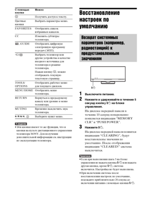 Page 128128RU
• Эти кнопки имеют те же функции, что и 
кнопки на пульте дистанционного управления 
телевизора SONY. Для получения 
дополнительной информации см. инструкции 
по эксплуатации телевизора.
Восстановление 
настроек по 
умолчанию
1Выключите питание.
2Нажмите и удерживайте в течение 5 
секунд кнопку "/1 на блоке 
управления.
На дисплее передней панели в 
течение 10 секунд попеременно 
появляется индикация “MEMORY 
CLR” и “PUSH POWER”.
3Нажмите "/1.
На дисплее передней панели появится 
индикация...