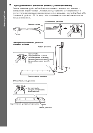 Page 1414RU
Начало работы
2Подсоедините кабель динамика к динамику (ко всем динамикам).
Разъем и цветная трубка кабелей динамиков такого же цвета, что и гнезда, к 
которым они подключаются. Обязательно подсоединяйте кабели динамиков к 
соответствующим разъемам на динамиках: кабель динамика с цветной трубкой к 3; 
без цветной трубки – к #. Не допускайте попадания изоляции кабеля динамика в 
разъемы динамиков.
Цветная трубка
(–)(+)
РазъемЗадняя панель динамика
Задняя панель динамикаКабель динамика
Цветная трубка...